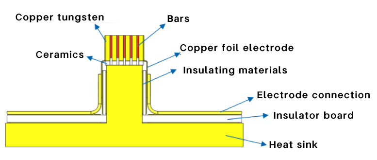 The STrucuture of Laser Diode Stacks