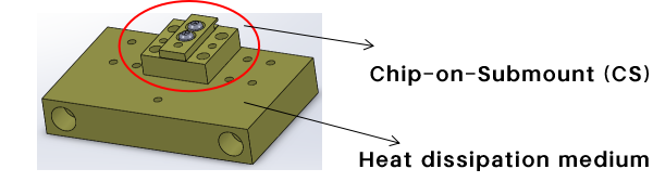 Chip-on-Submount (CS)