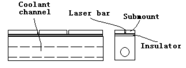 Macro-channel Heat Dissipation